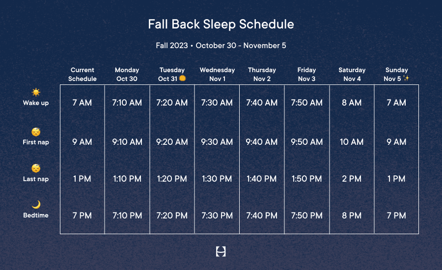 Diagram that documents different times for babies to sleep through the fall season